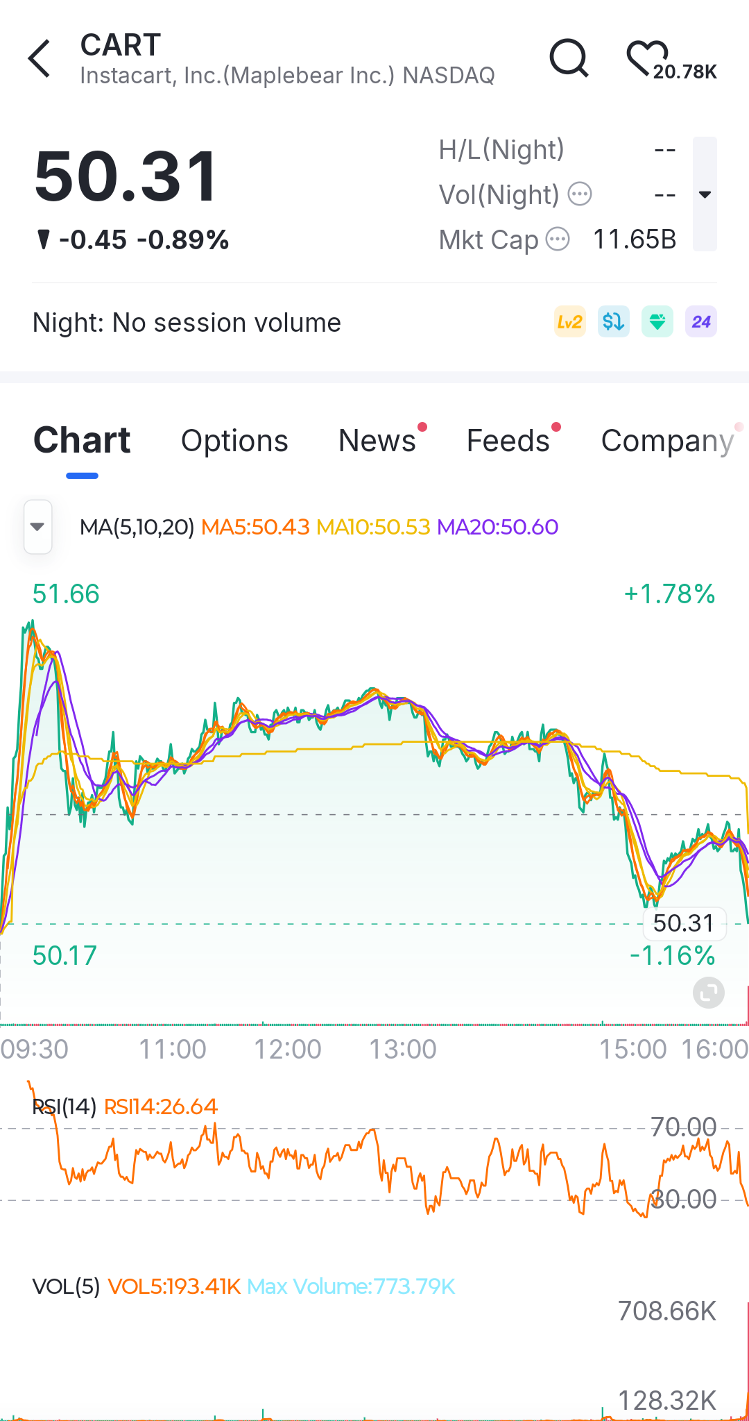 Instacart